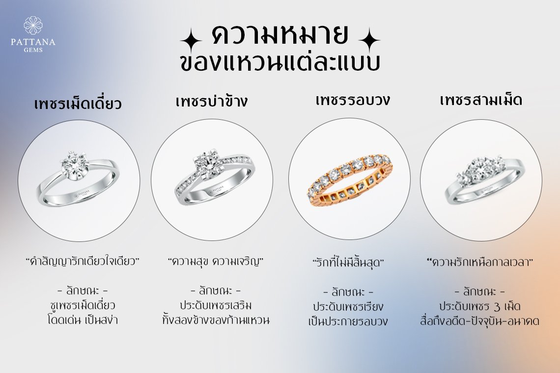 ความหมายของแหวนแต่งงาน แหวนแต่งงาน ความหมาย