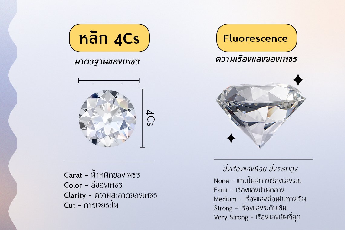 4Cs หลักการซื้อเพชร