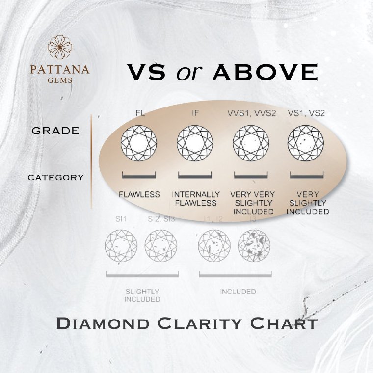 มาตรฐานความสะอาดของเพชร ที่ร้านเพชร Pattana Gems เลือกใช้ เพชรสวย สะอาด มาตรฐานที่ร้านเพชร Pattana Gems เลือกใช้