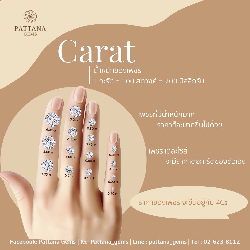 เพชร 4Cs น้ำหนักเพชร กะรัต เพชร 4Cs น้ำหนักเพชร กะรัต