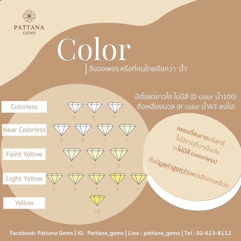 เพชร 4Cs สีเพชร เพชร 4Cs สีเพชร