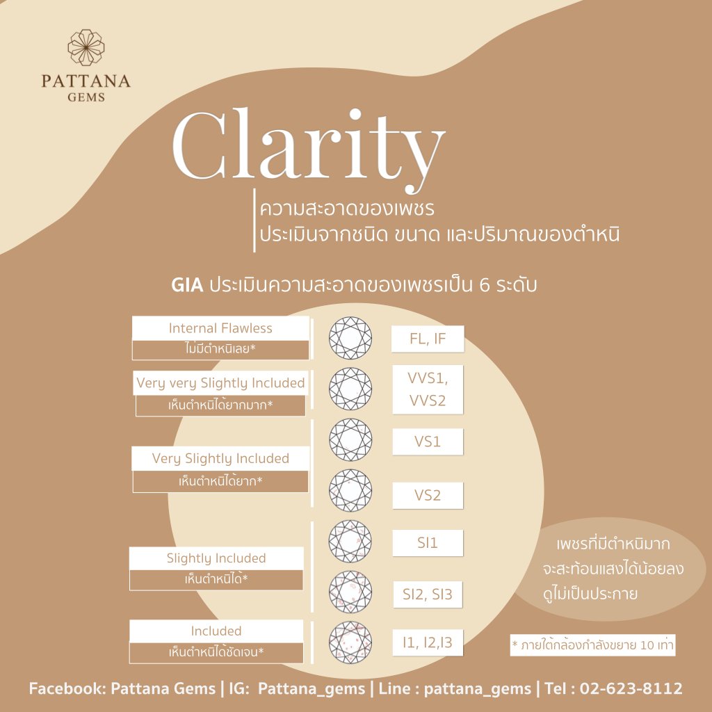 เพชร 4Cs ความสะอาดเพชร เพชร 4Cs ความสะอาดเพชร