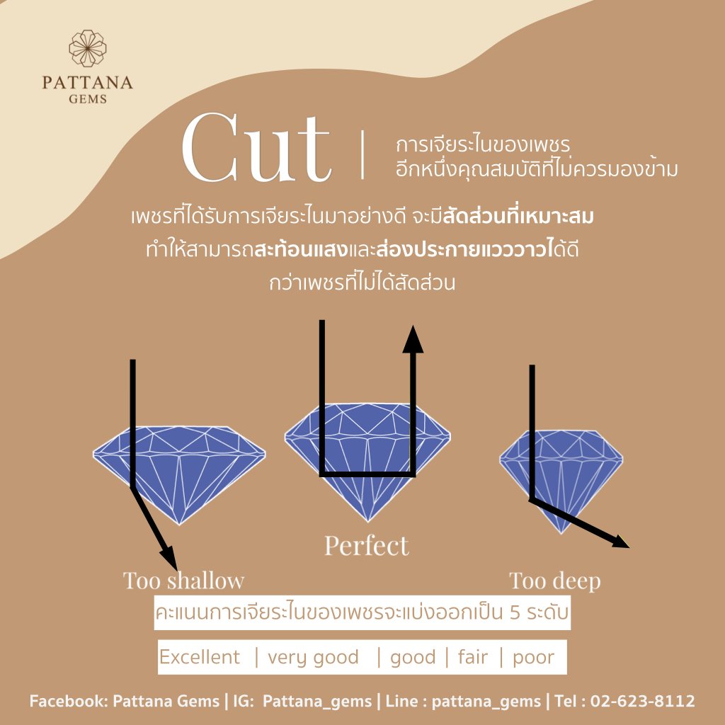 เพชร 4Cs เหลี่ยมเพชร เพชร 4Cs เหลี่ยมเพชร