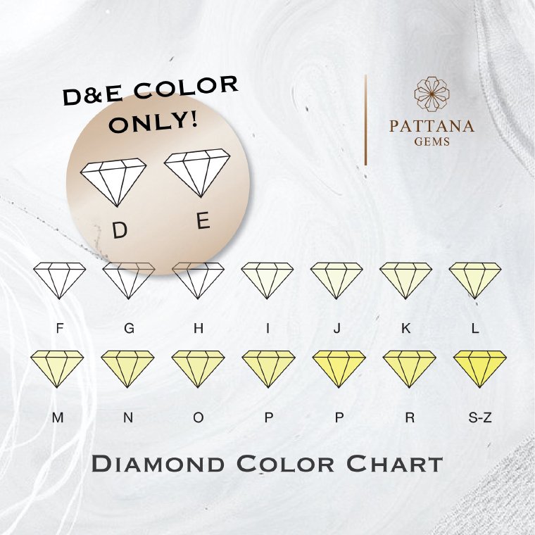 มาตรฐานสีของเพชรที่ร้านเพชร Pattana Gems เลือกใช้ เพชรน้ำ 99-100% เพชรคุณภาพดีที่ร้านเพชร Pattana Gems เลือกใช้