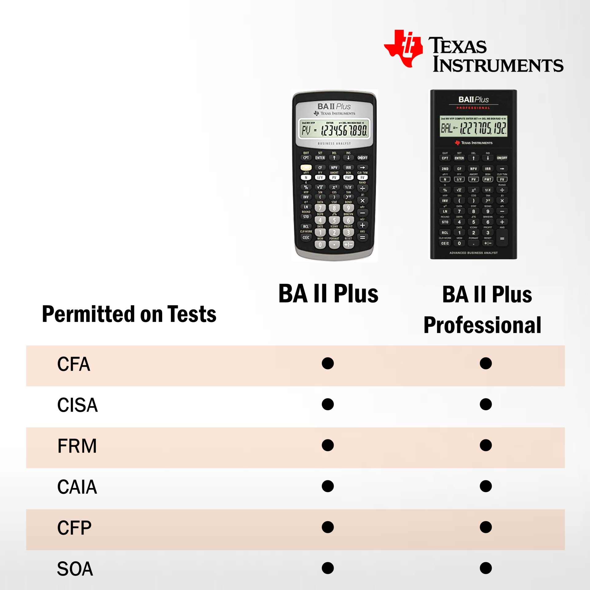 Calculate Standard Deviation Using Ba Ii Plus at Alex Cruz blog