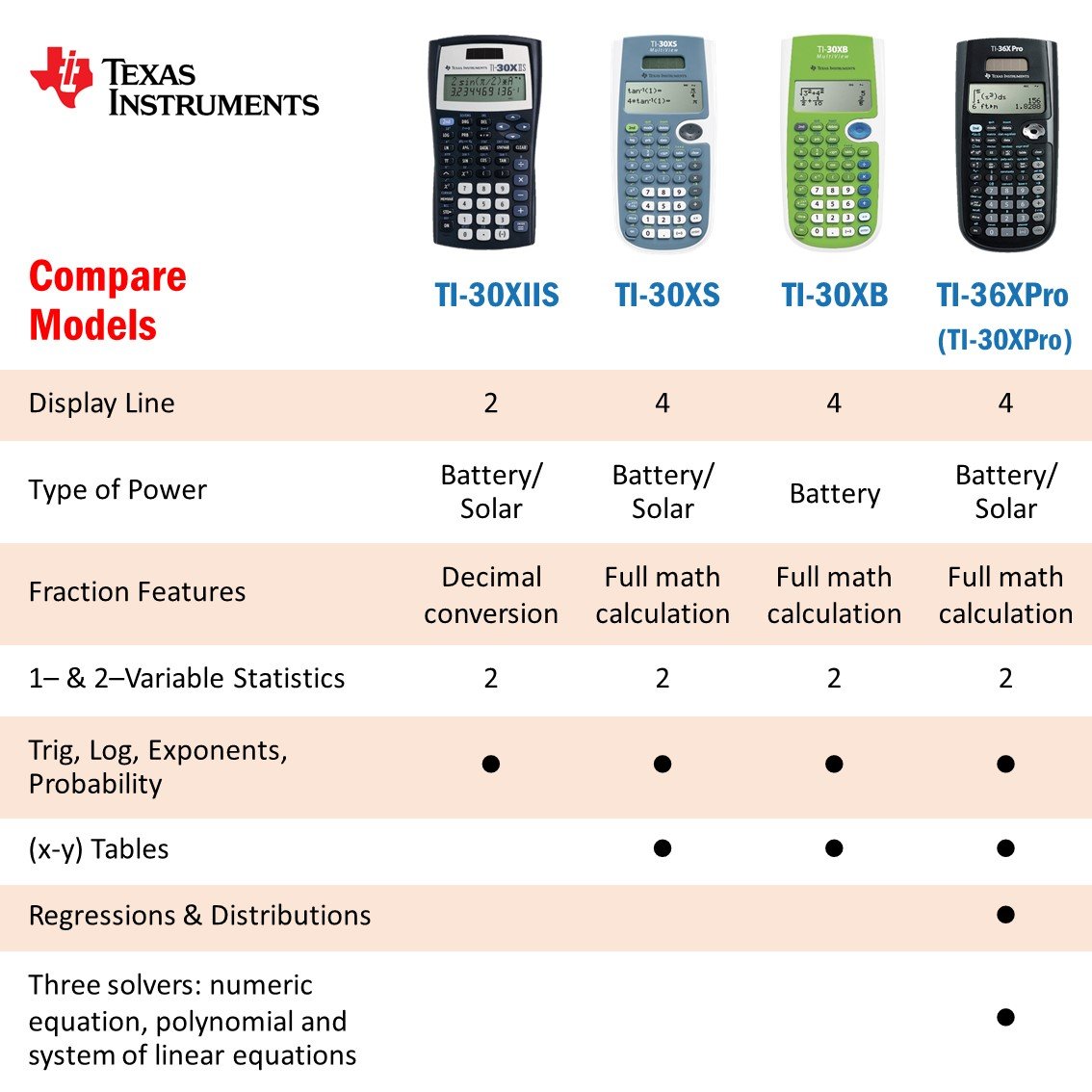 Texas Instruments 30xb TI-30XB / 30XS | Scientific Calculators | Texas Instruments - opentech