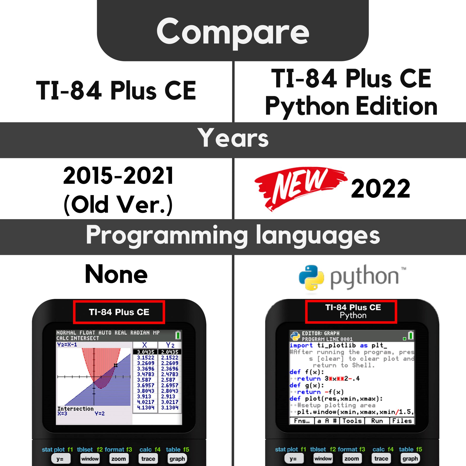 Ti 84 Plus Ce Vs Ti 84 Plus – Difference Between Ti 84 Models – Estrich ...
