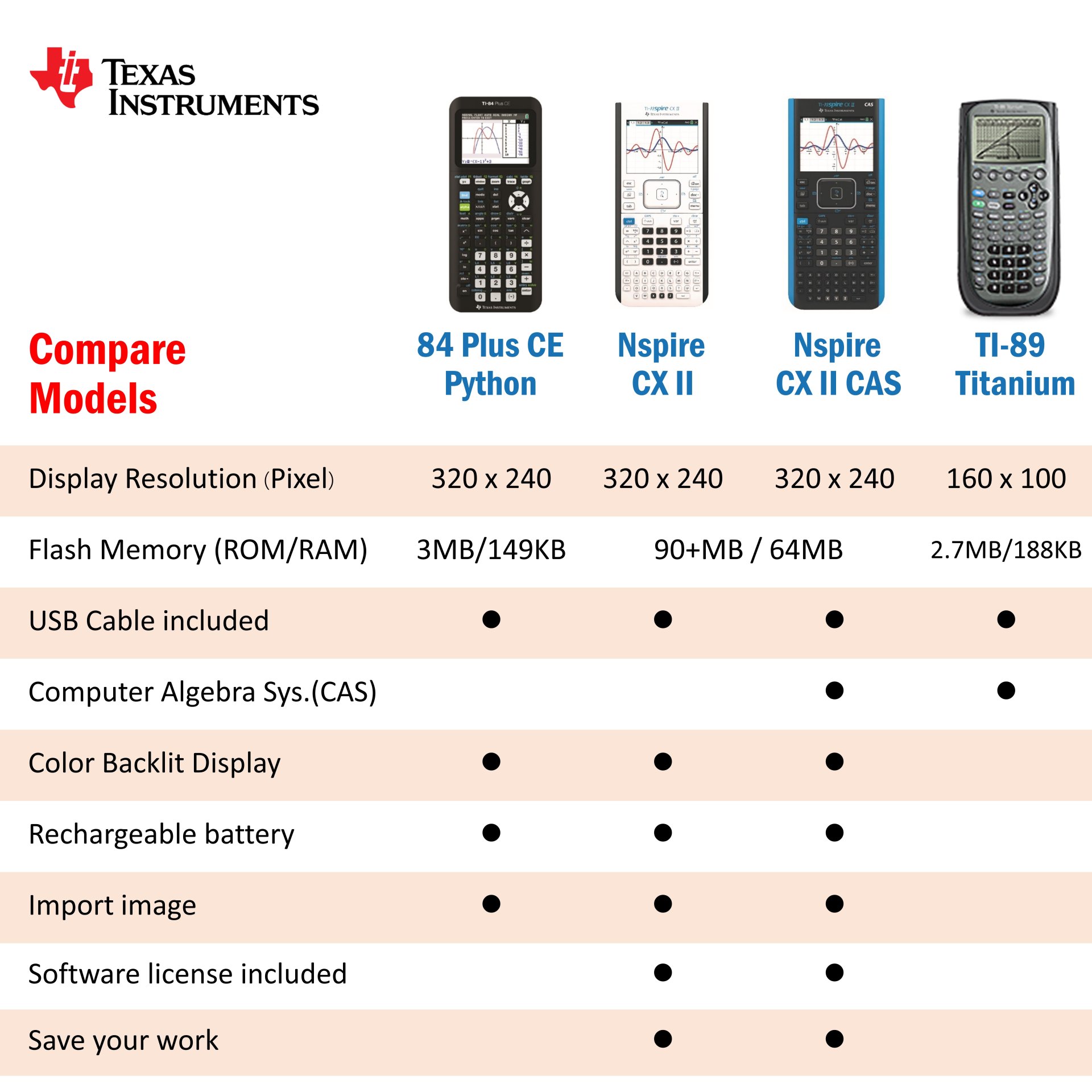 Nspire CX II Graphing Calculators Texas Instruments opentech