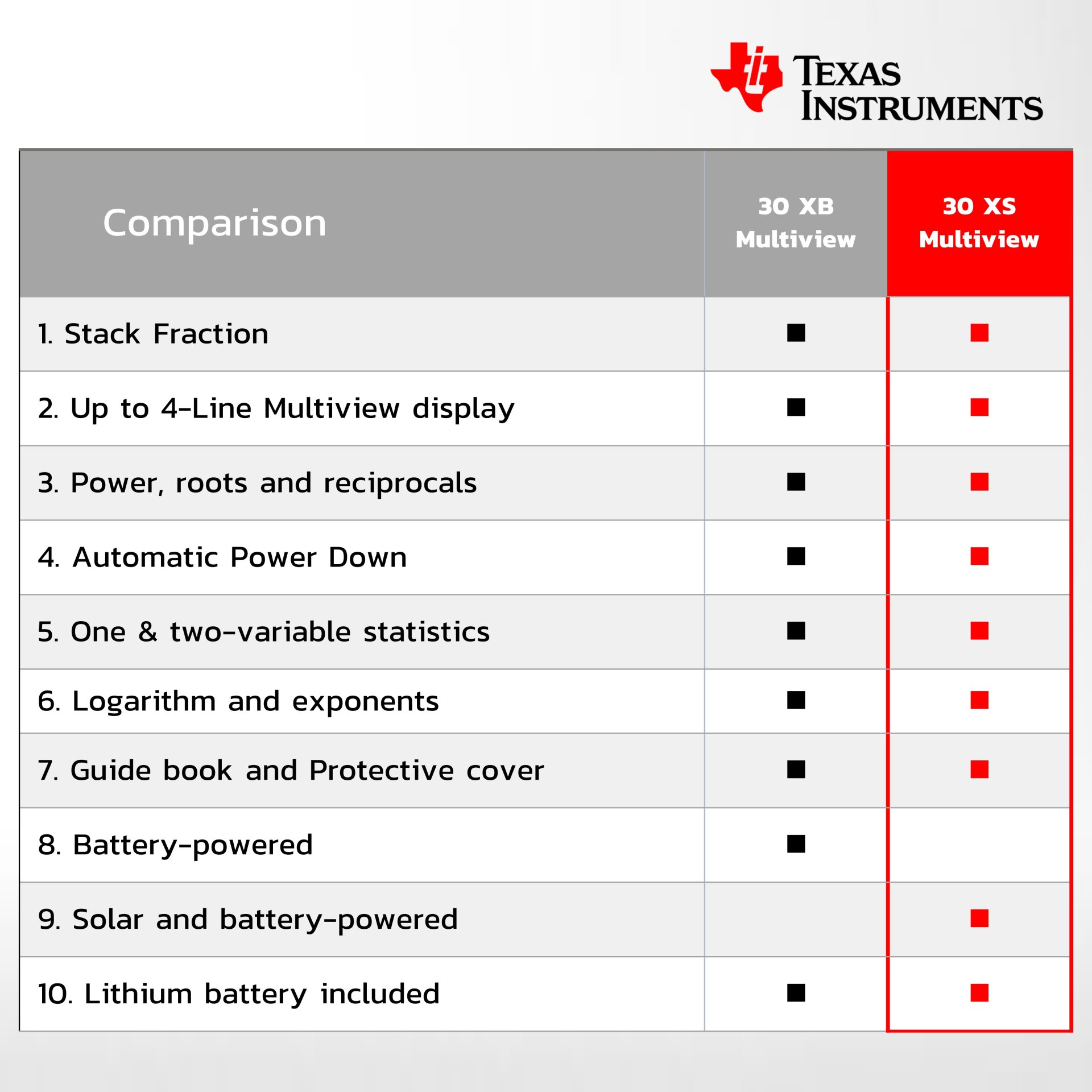 TI30XB / 30XS Scientific Calculators Texas Instruments opentech