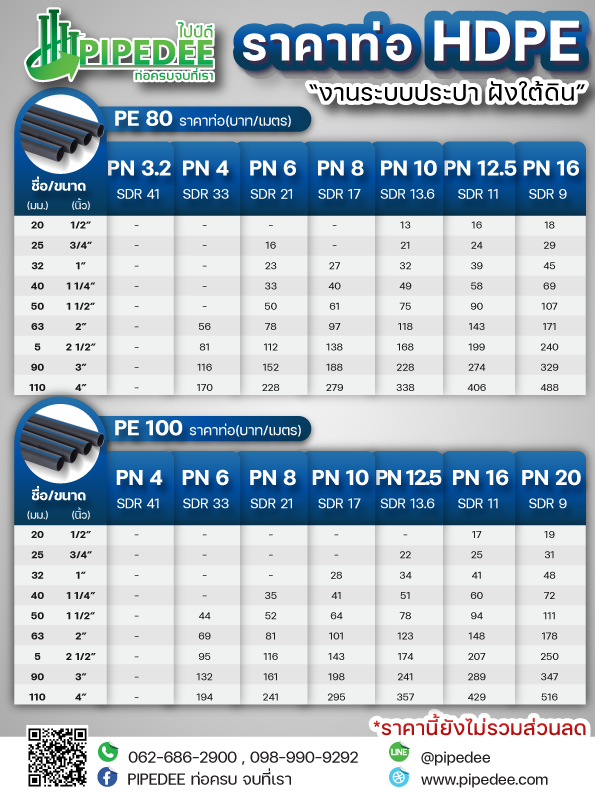 ตารางราคาท่อ_HDPE ตารางราคาท่อ_HDPE