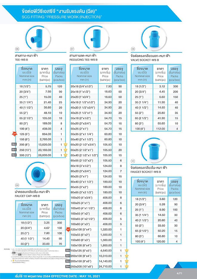 ท่อและอุปกรณ์ท่อpvc_06 ท่อและอุปกรณ์ท่อpvc_06