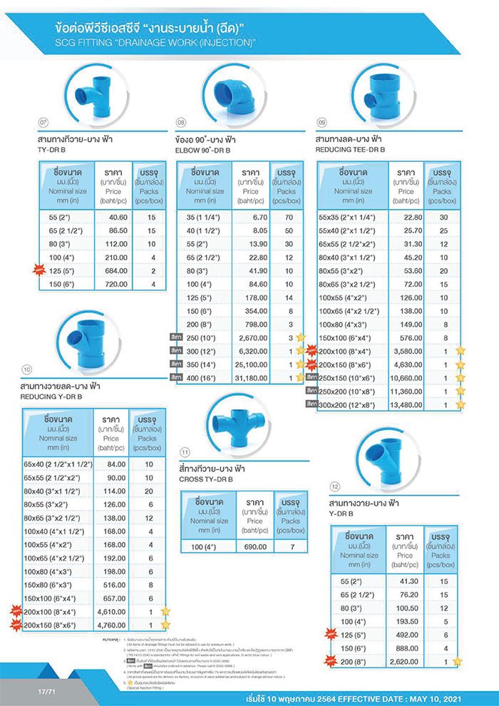 ราคาข้อต่อpvc _บาง2 ราคาข้อต่อpvc _บาง2