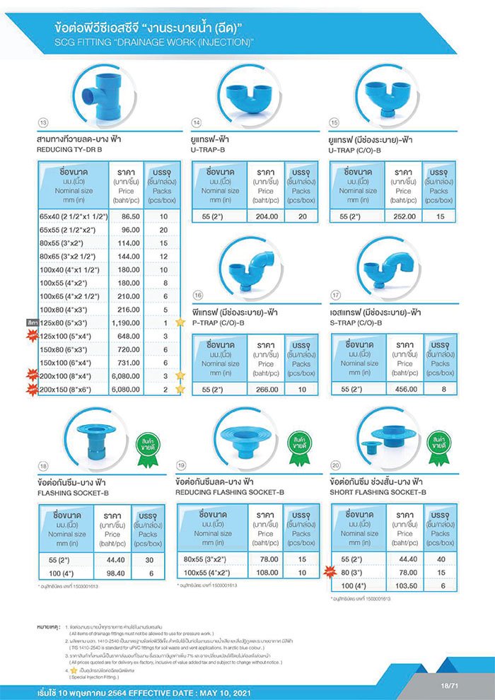 ราคาข้อต่อpvc _บาง3 ราคาข้อต่อpvc _บาง3
