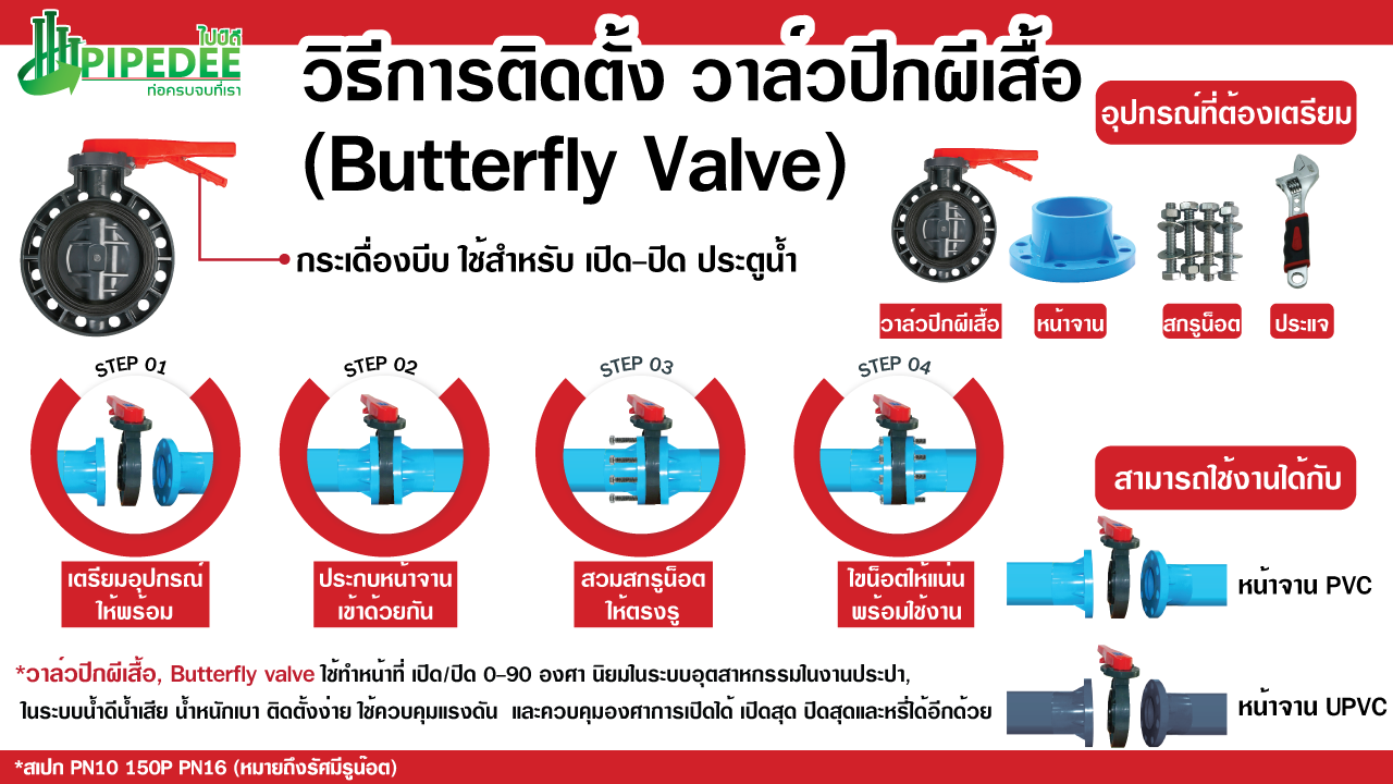 วิธีการติดตั้งวาล์วปีกผีเสื้อ วิธีการติดตั้งวาล์วปีกผีเสื้อ