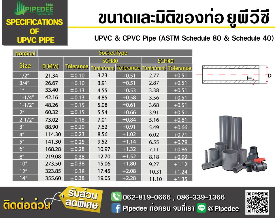 specification_UPVC. specification_UPVC.