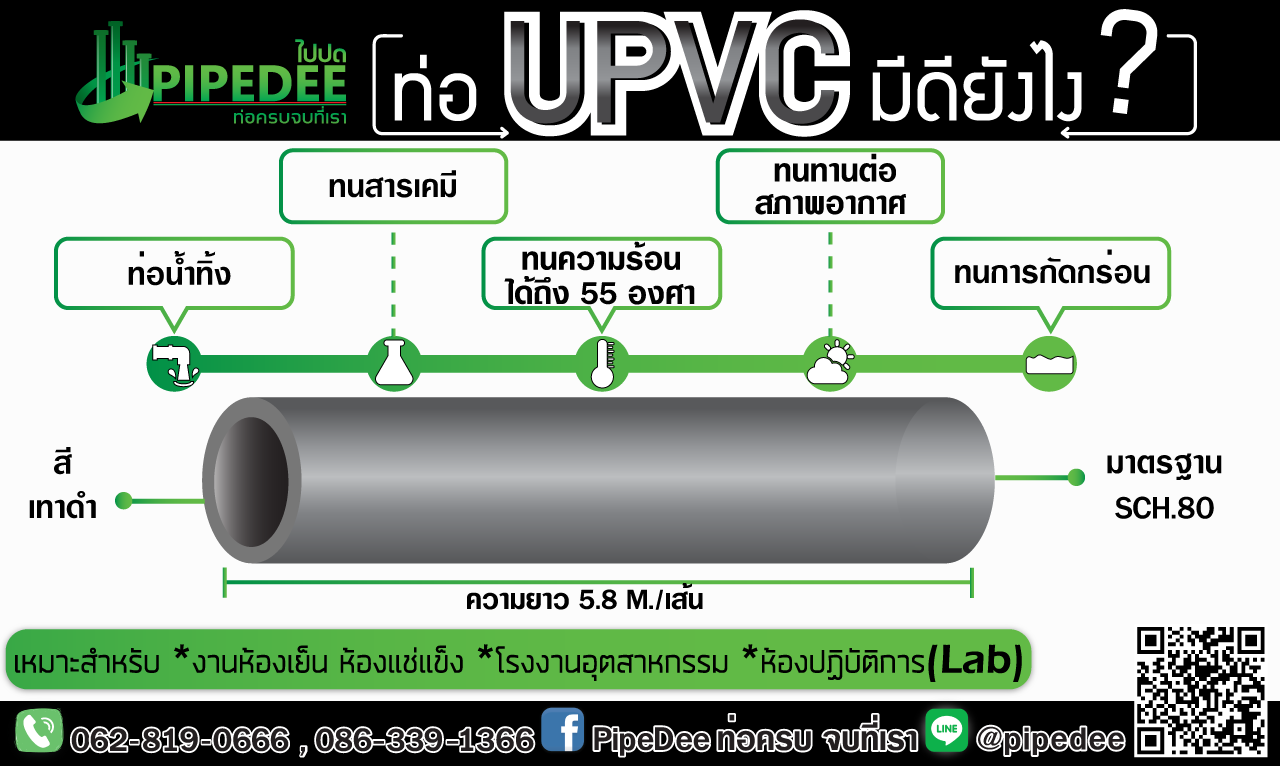 ท่อupvc วาล์วupvcมีดียังไง ท่อupvc วาล์วupvcมีดียังไง