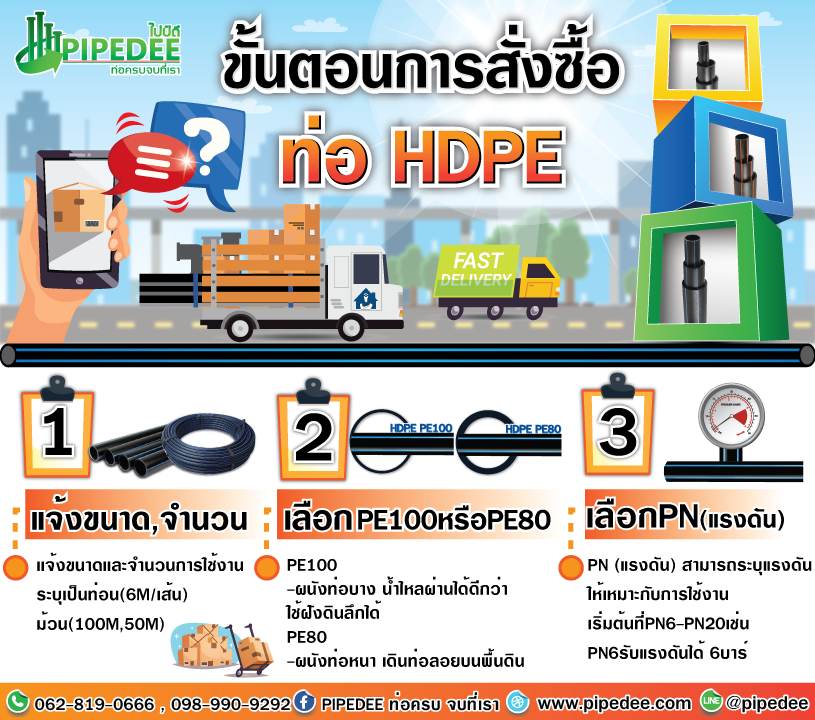 ขั้นตอนการสั่งท่อHDPE ขั้นตอนการสั่งท่อHDPE