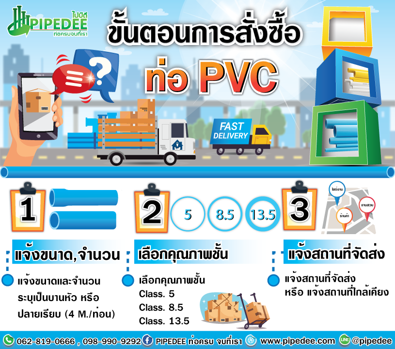ขั้นตอนการสั่งท่อpvc_1 ขั้นตอนการสั่งท่อpvc_1