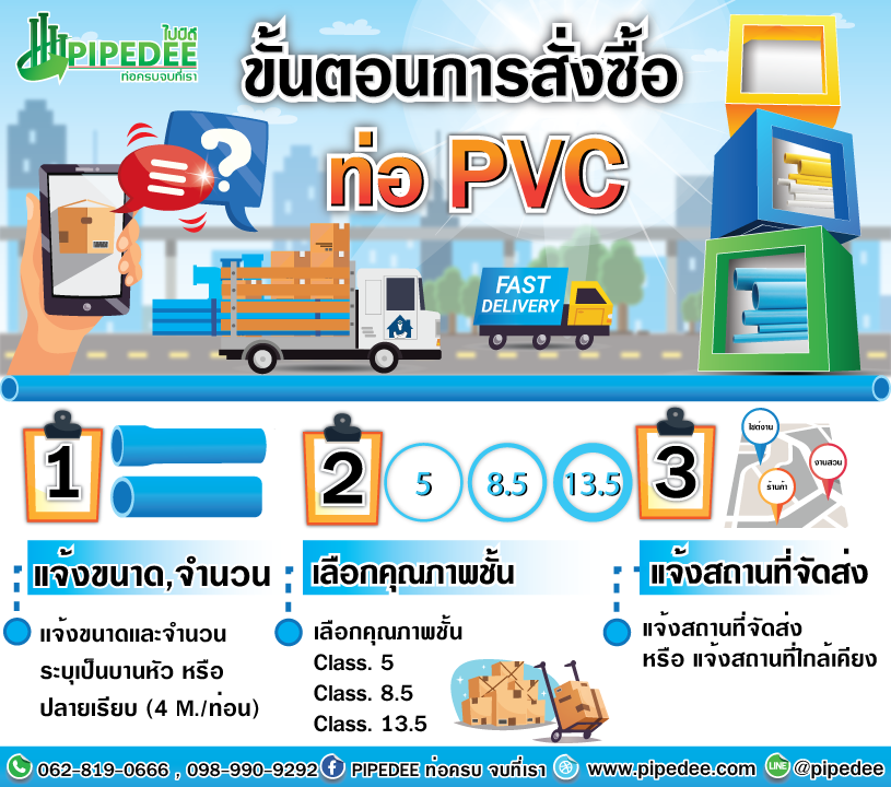 ขั้นตอนการสั่งท่อpvc_1