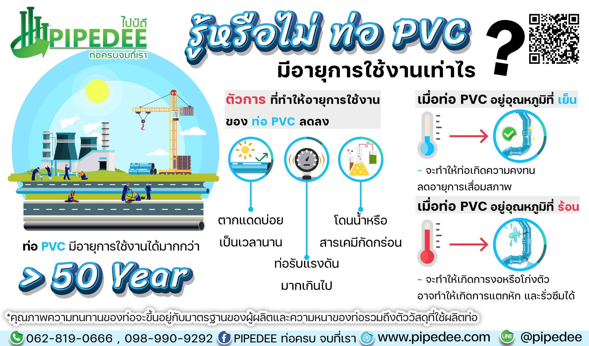 รู้หรือไม่? ท่อpvc มีอายุการใช้งานเท่าไร รู้หรือไม่? ท่อpvc มีอายุการใช้งานเท่าไร