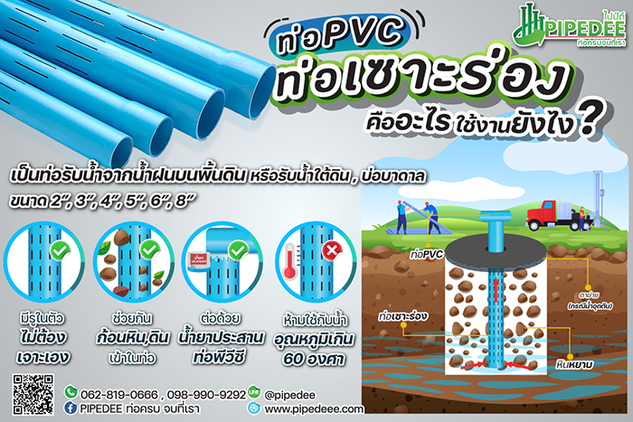 ท่อpvcเซาะร่อง_คืออะไร ท่อpvcเซาะร่อง_คืออะไร