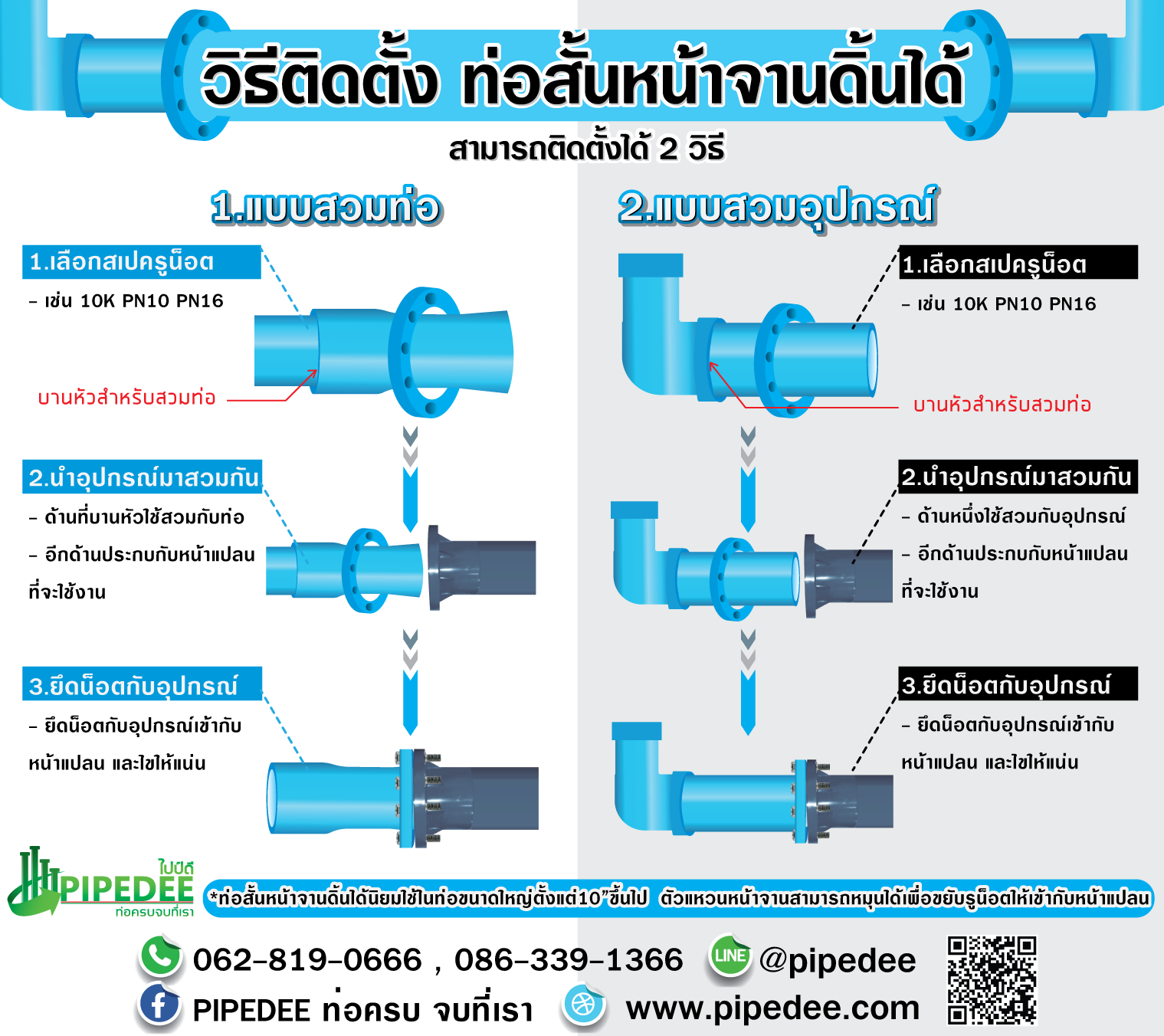 ท่อสั้นหน้าจานดิ้นได้ หน้าจานpvc ท่อสั้นหน้าจานดิ้นได้ หน้าจานpvc