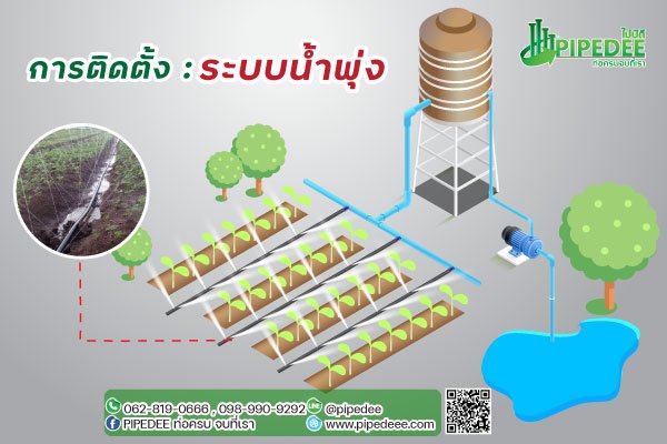 ระบบน้ำพุ่ง. ระบบน้ำพุ่ง.