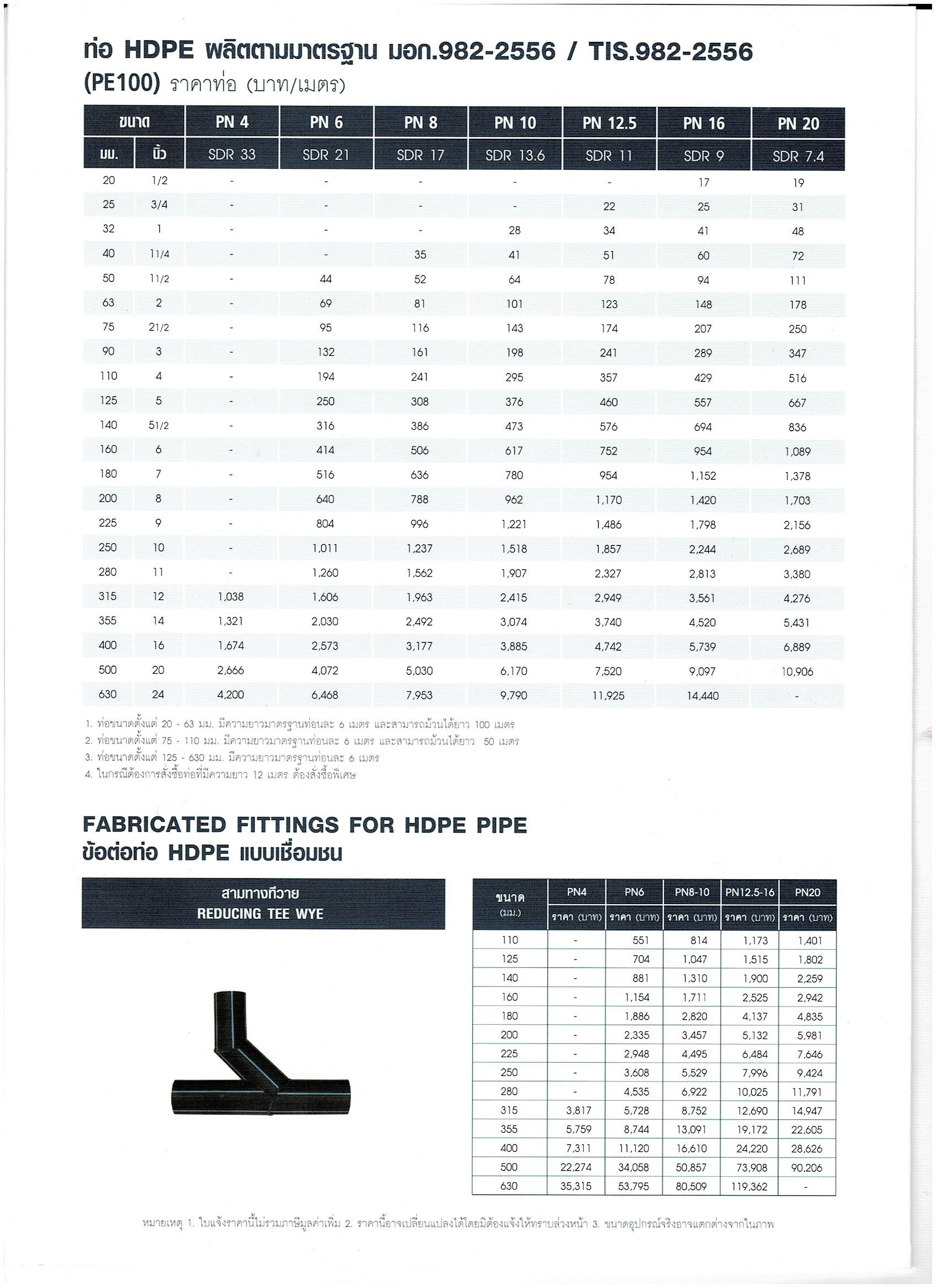 ท่อHDPE-ท่อPE-pricelist-02 ท่อHDPE-ท่อPE-pricelist-02