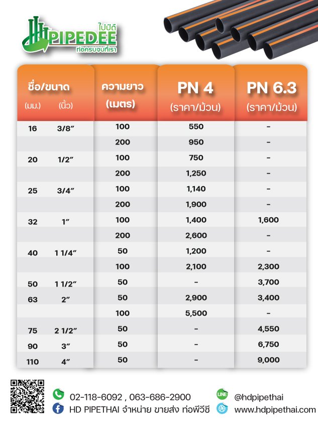 ราคาท่อ_HDPE_ระบบไฟฟ้า ราคาท่อ_HDPE_ระบบไฟฟ้า