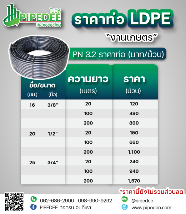 ราคาท่อ_LDPE