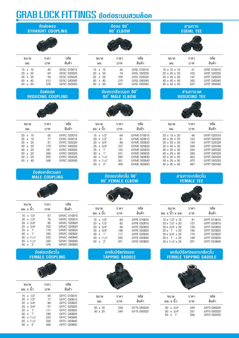 ราคาท่อ_PB_ปี65_page_02 ราคาท่อ_PB_ปี65_page_02