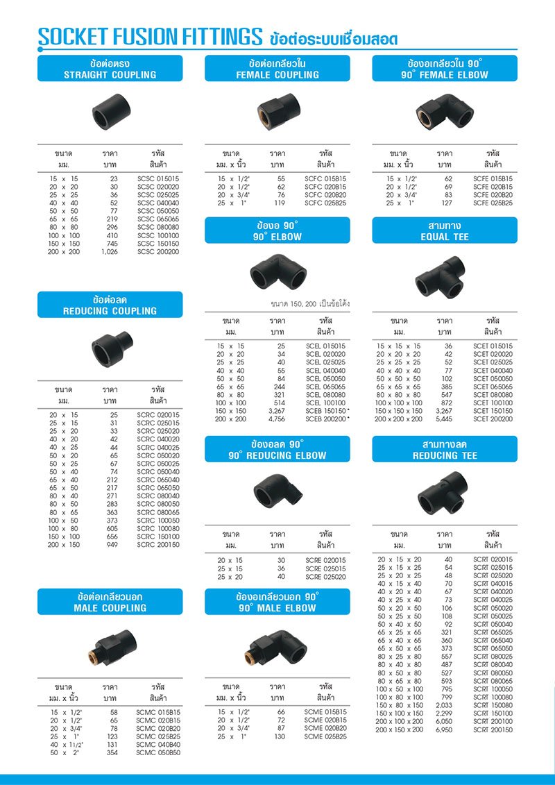 ราคาท่อ_PB_ปี65_page_05 ราคาท่อ_PB_ปี65_page_05