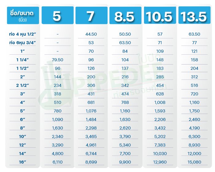 ราคาท่อpvc สีฟ้า ราคาท่อpvc สีฟ้า