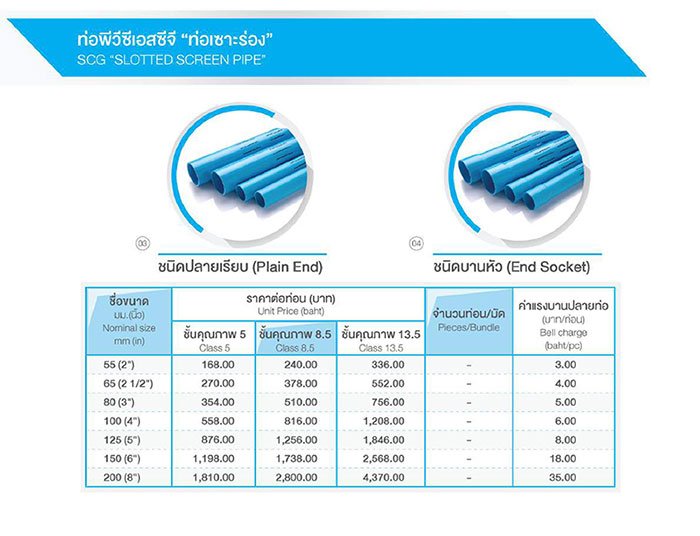ราคาท่อเซาะร่อง ราคาท่อเซาะร่อง