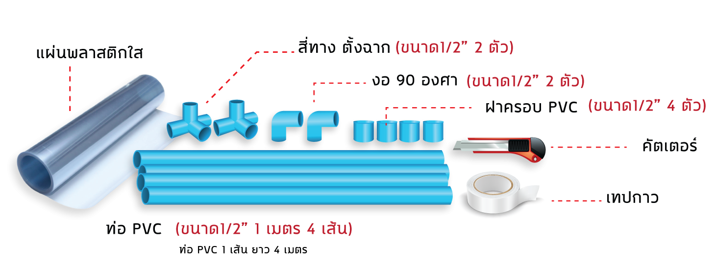 อุปกรณ์ทำฉากกั้นโควิด อุปกรณ์ทำฉากกั้นโควิด