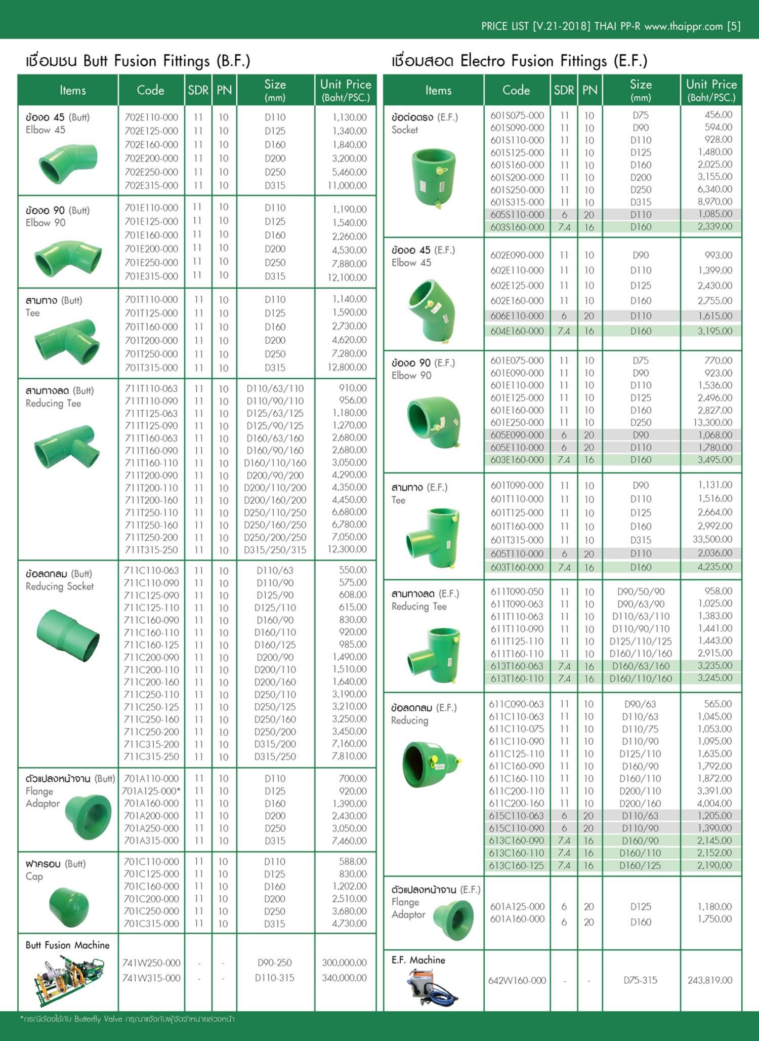 ท่อและอุปกรณ์ท่อPPR-18