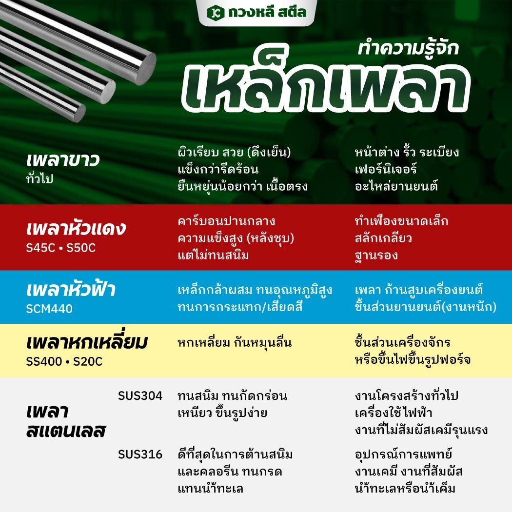 เหล็กเพลานั้นมีหลายสี แต่ละสีต่างกันอย่างไร? เหล็กเพลานั้นมีหลายสี แต่ละสีต่างกันอย่างไร?