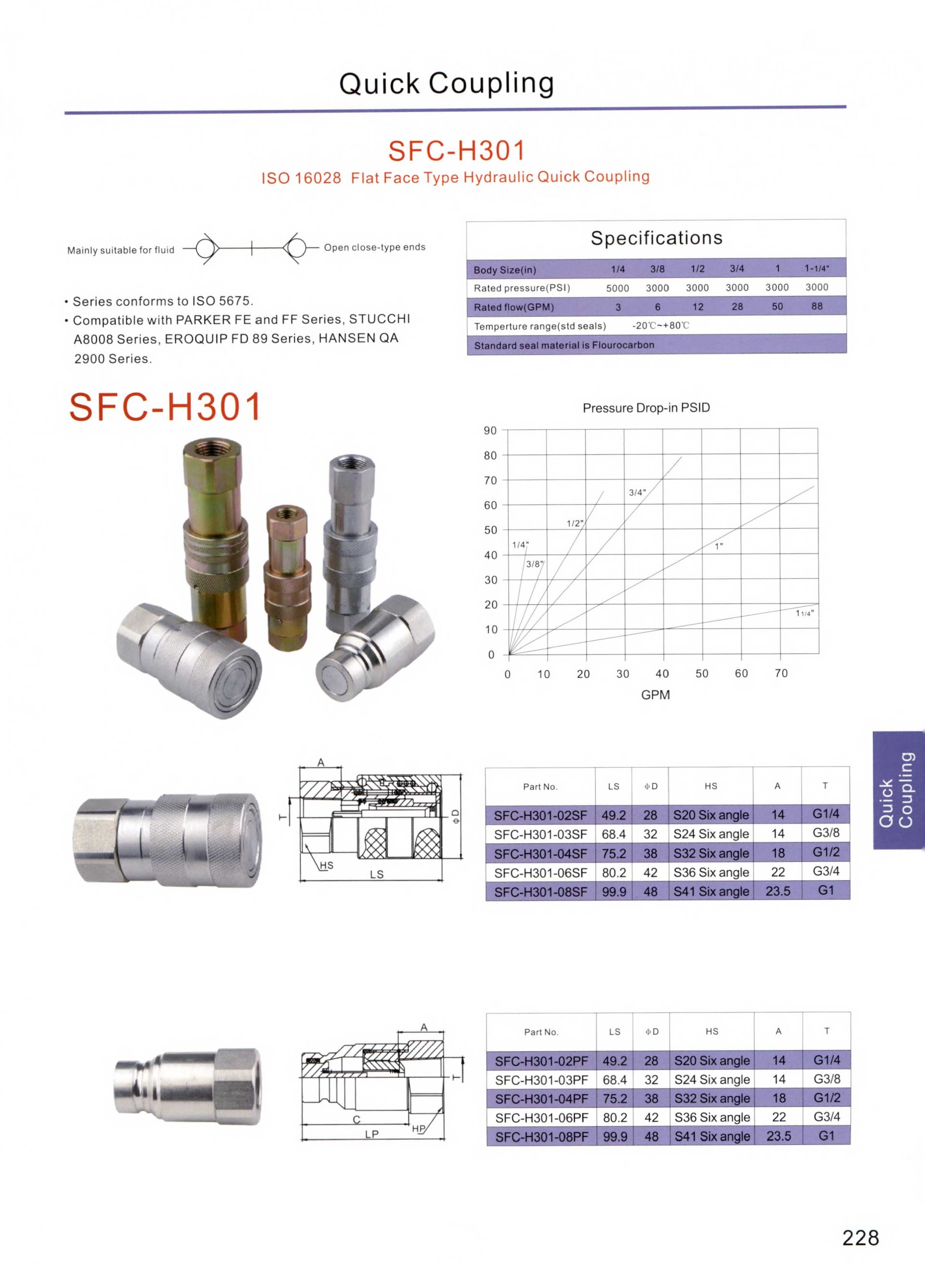 SFC-H301 ISO16228 Flat Face Type Hydraulic Quick Coupling