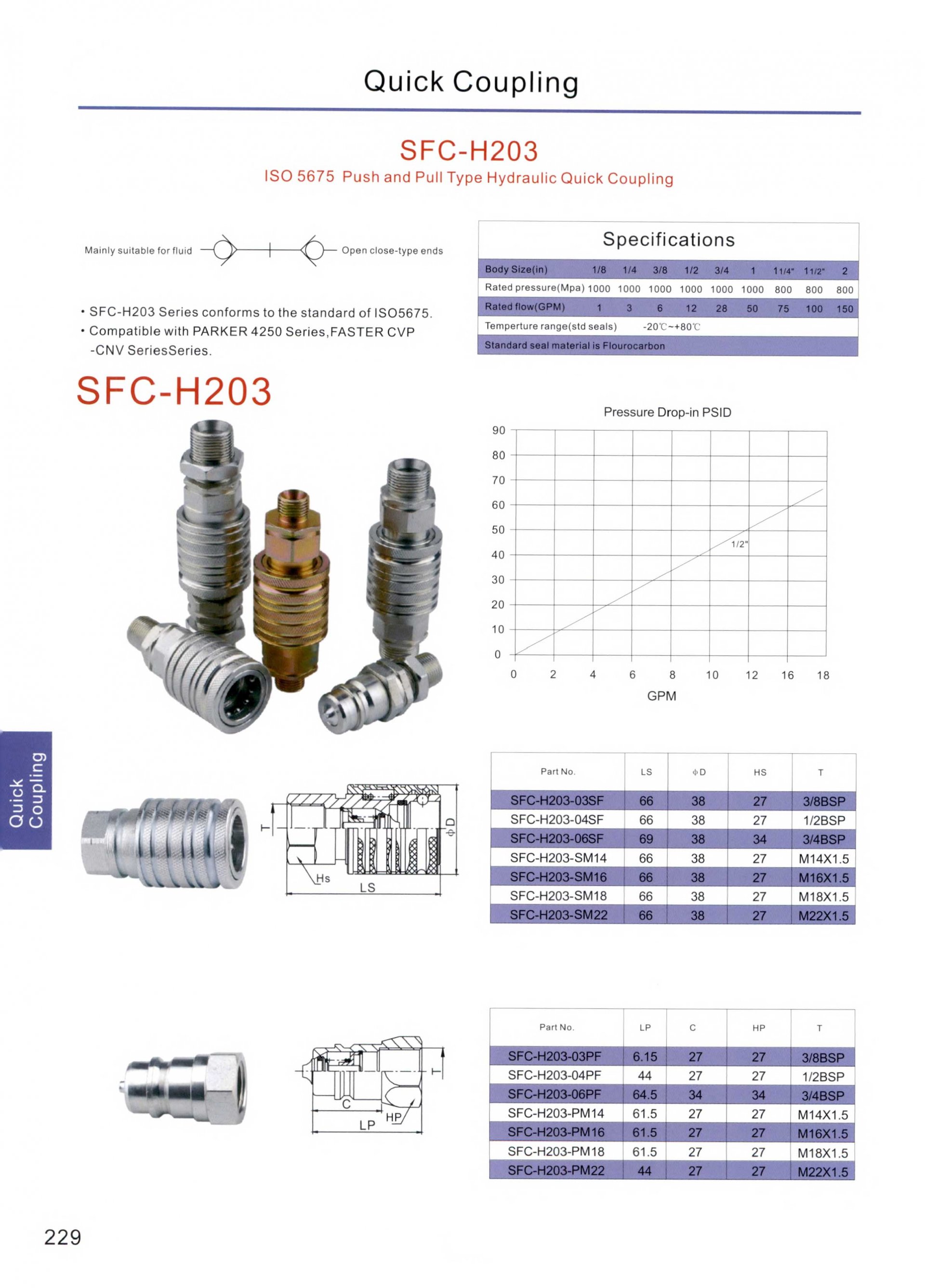 SFC-H203 ISO 5675 PULL and PULLType Hydraulic Quick Coupling