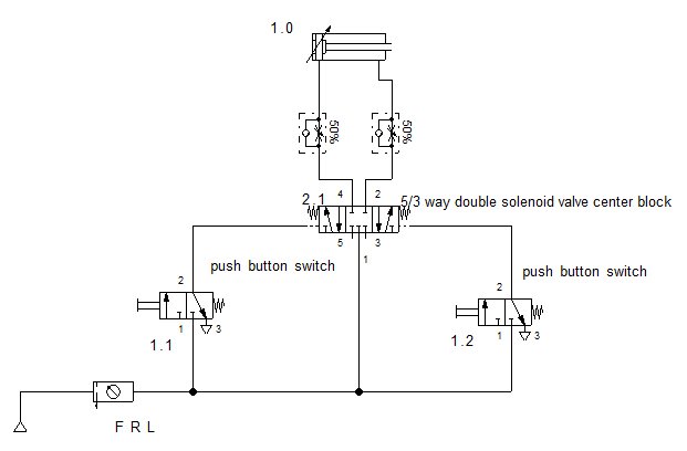 5/3 way double solenoid valve center block