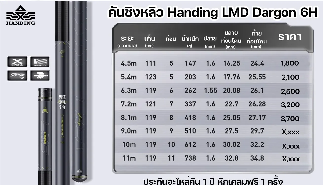 คันชิงหลิว HANDING LMD DARGON เวท 6H (รับประกัน 1 ปี)