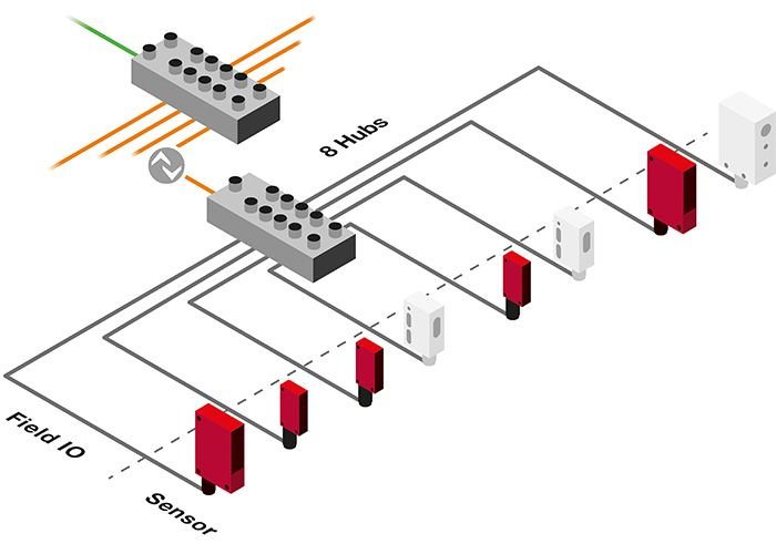 IO-Link Module - qforce