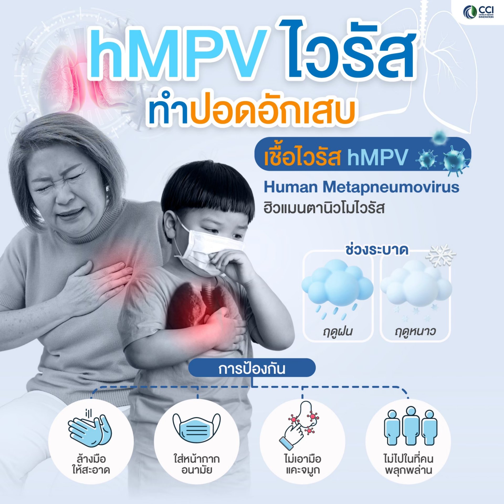 รู้ทัน hMPV ไวรัส ตัวร้ายทำปอดอักเสบ ภัยเงียบระบบทางเดินหายใจที่ต้องระวัง