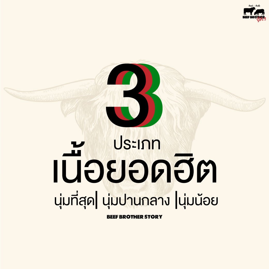 3 ประเภท เนื้อยอดฮิต นุ่มที่สุด นุ่มปานกลาง นุ่มน้อย