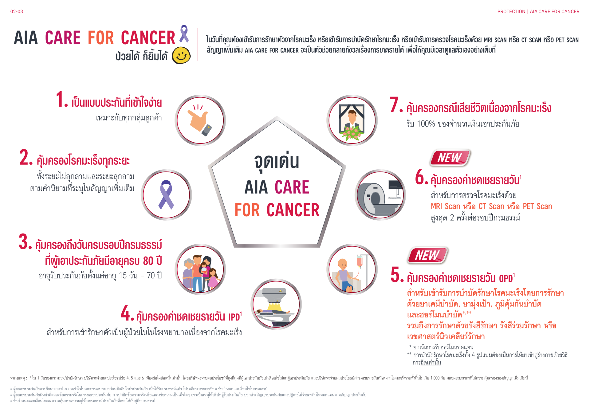 CareforCancer