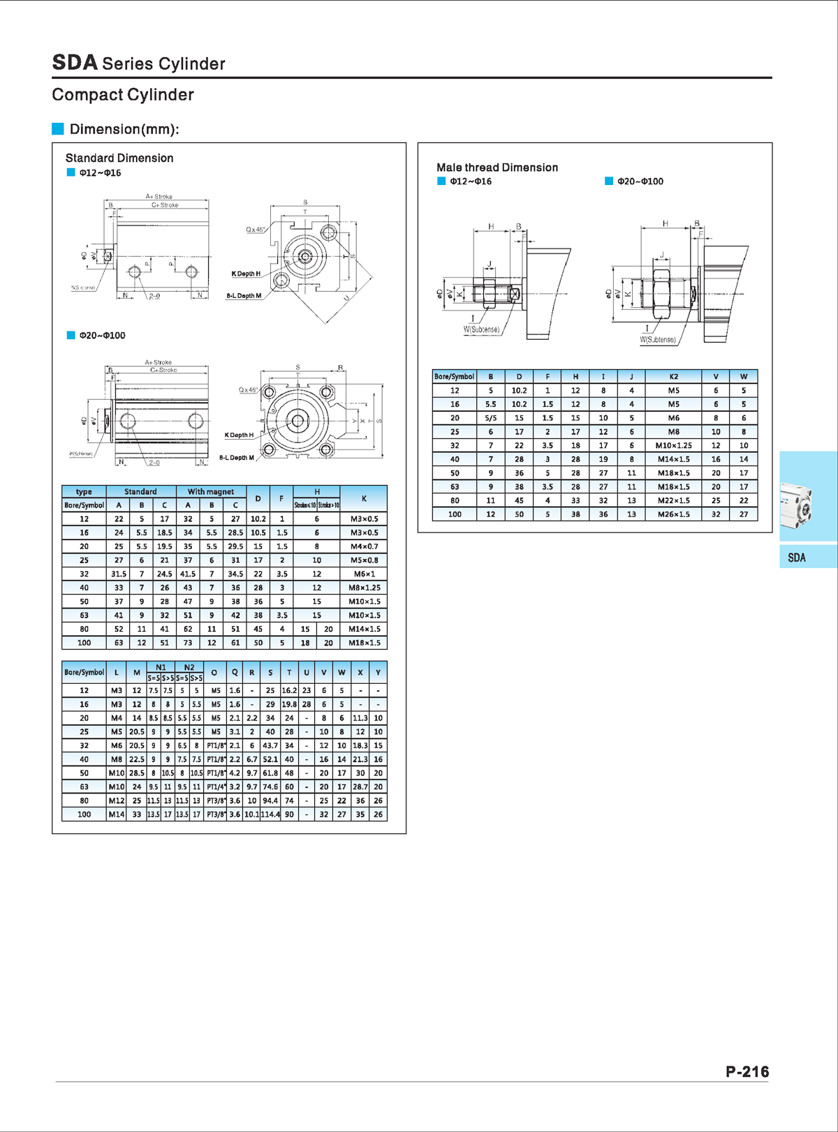 SDPC SDA Series Cylinder - pneuma