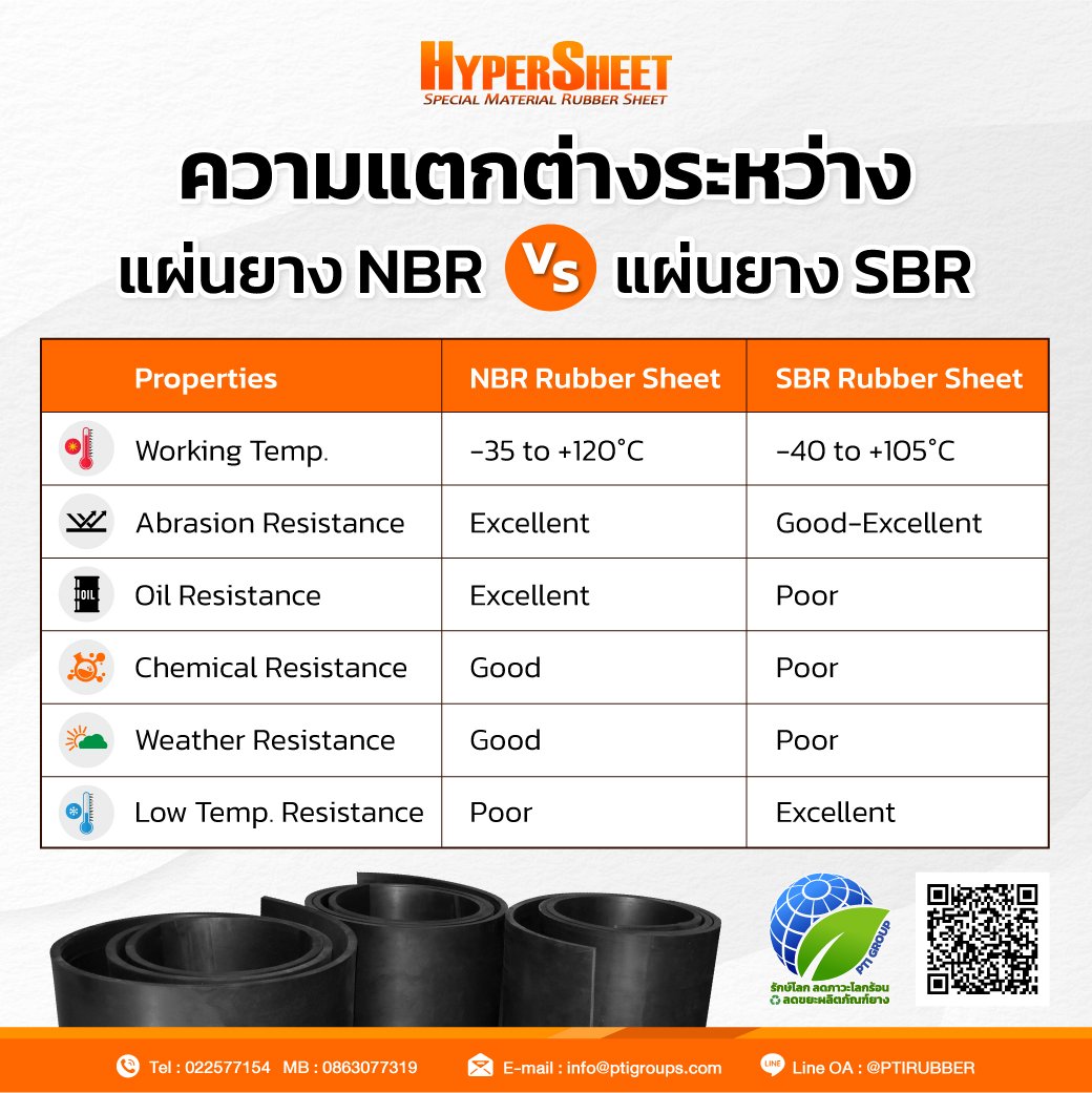 Svr Rubber Formlua NBR rubber sheet V.S SBR rubber sheet is the same or different?? reveal ...