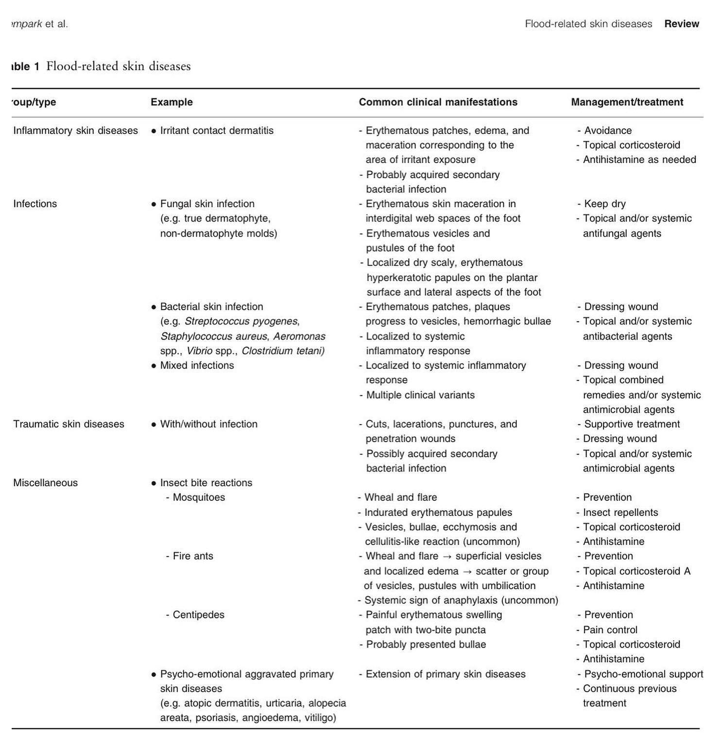 ระวังโรคผิวหนังที่มากับหน้าฝน!!! ระวังโรคผิวหนังที่มากับหน้าฝน!!!