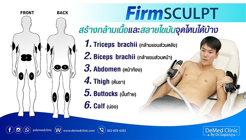 FirmSCULPT ทำบริเวณใดได้บ้าง FirmSCULPT ทำบริเวณใดได้บ้าง