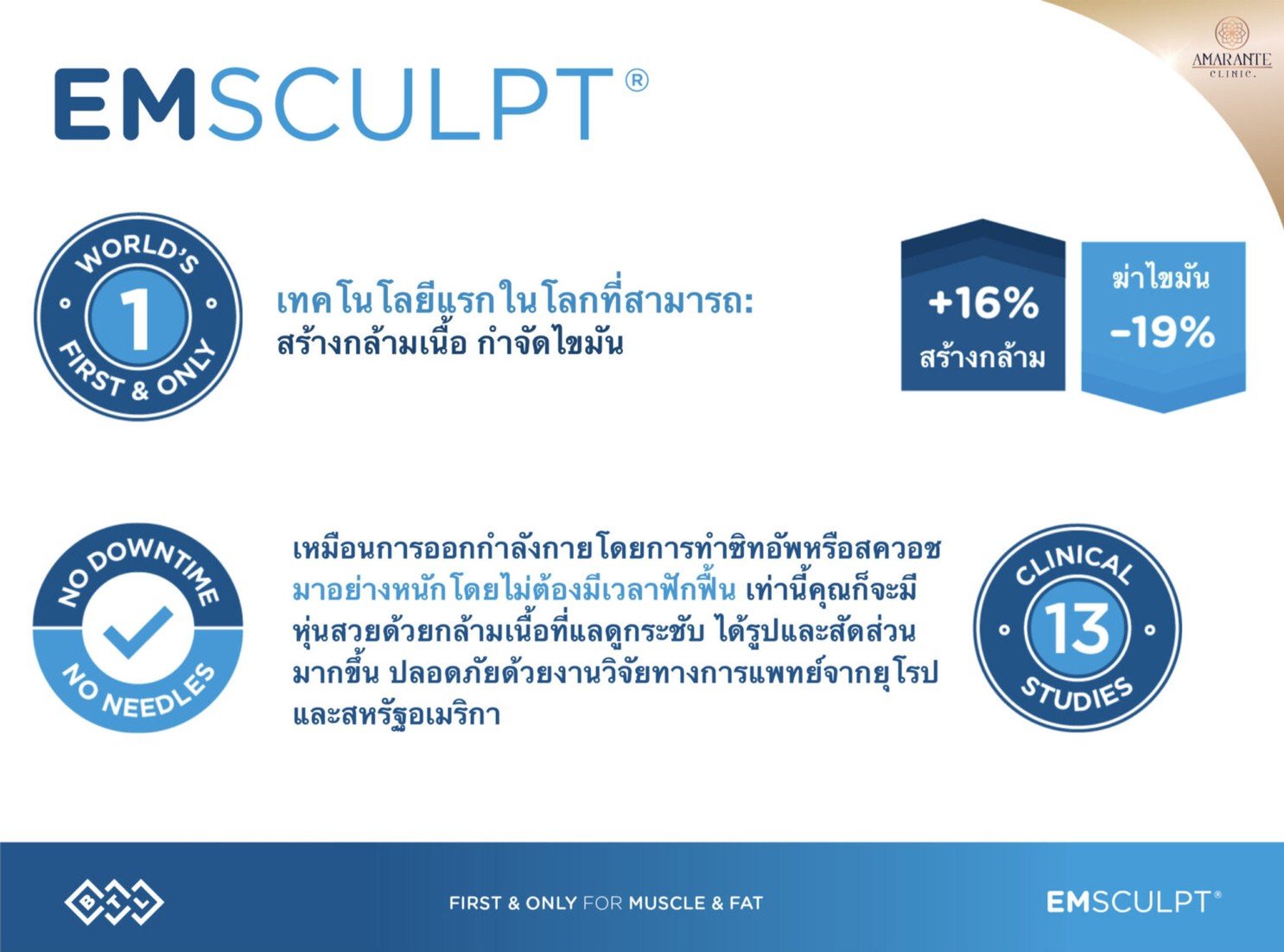 นวัตกรรมสร้างกล้ามเนื้อสลายไขมันด้วย Emsculpt นวัตกรรมสร้างกล้ามเนื้อสลายไขมันด้วย Emsculpt